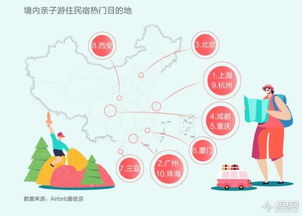 Airbnb中国业务持续增长折射旅游与消费新趋势