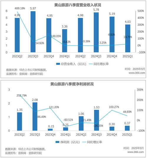 黄山旅游遭遇困境 山岳龙头何以步履维艰？