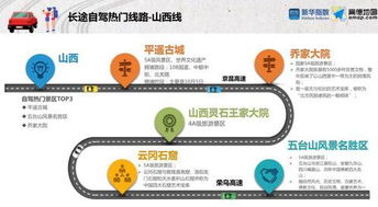 晋中市全域旅游示范区创建工作阶段性汇报